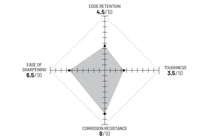 N690 diagram. Described under heading N690