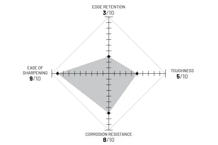420HC diagram. Described under heading 420HC
