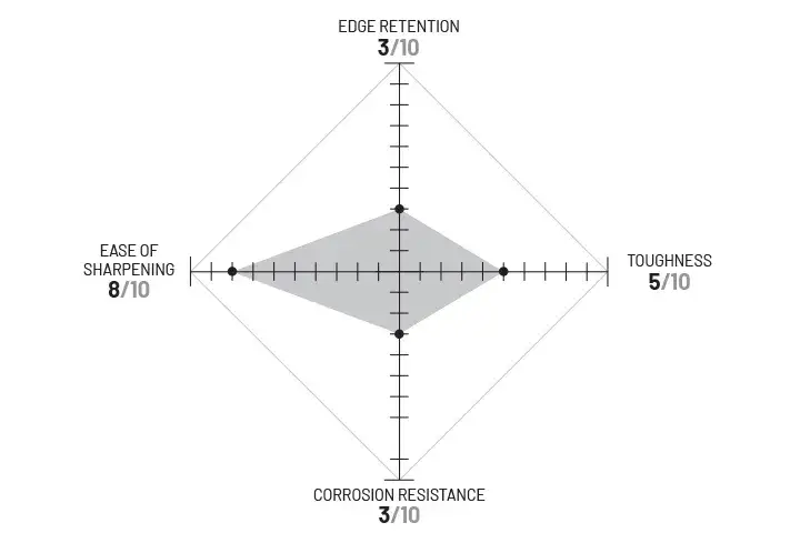 8Cr13MoV diagram. Described under heading 8Cr13MoV