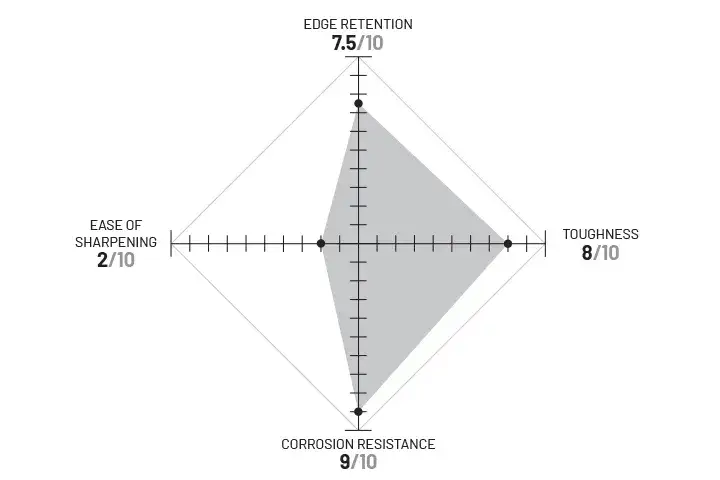 CPM MagnaCut diagram. Described under heading CPM MagnaCut