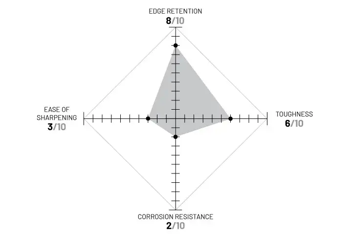 D2 diagram. Described under heading D2