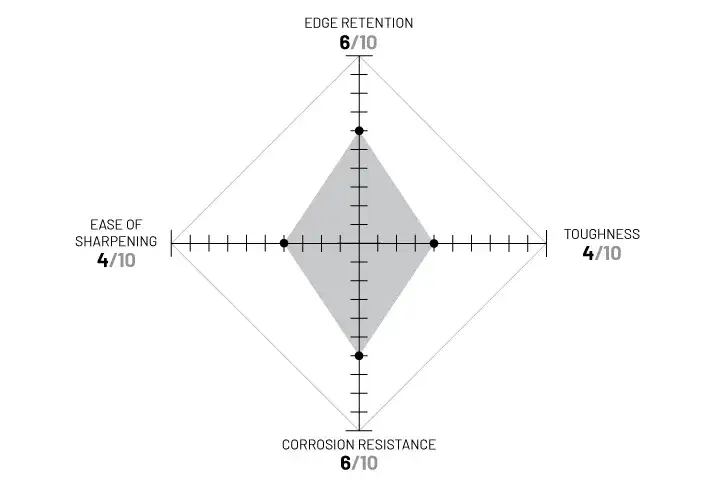 CPM 154 diagram. Described under heading CPM 154