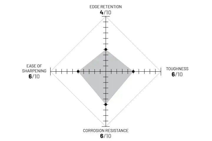 14C28N diagram. Described under heading 14C28N