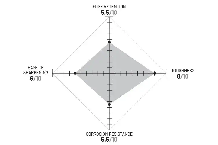 CPM M4 diagram. Described under heading CPM M4
