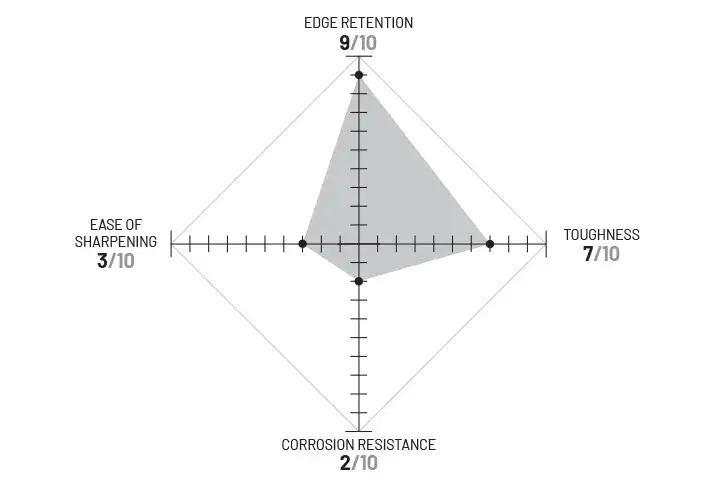 CPM M4 diagram. Described under heading CPM M4