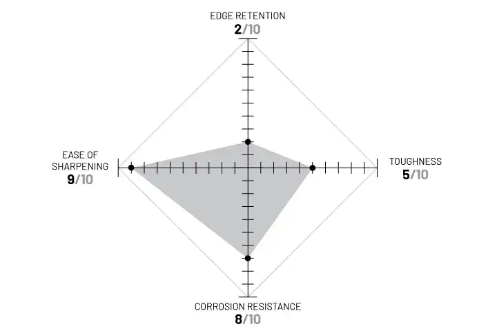 420J diagram. Described under heading 420J