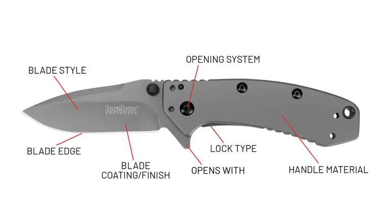 Knife diagram front view displaying knife attributes. Described under the heading Buying guide.